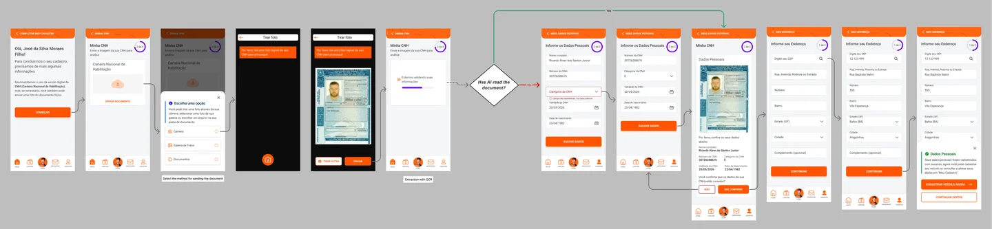 OCR Technology in App